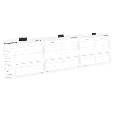 Candylabs-Methodenkatalog-Customer-Journey-Map-Template.png