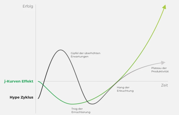 Candylabs-Strategie-Erfolg-fuer-Startup-neue-Geschaeftsmodelle